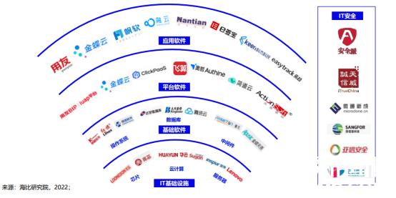 聚焦自主創新，飛算斬獲“中國信創軟件工程卓越產品獎”